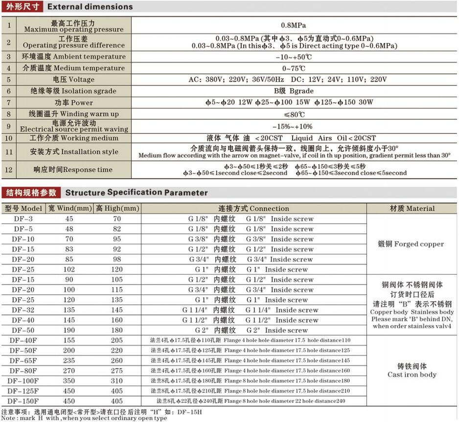 DF（ZCS）液用電磁閥參數詳情.jpg