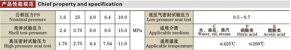 柱塞截止閥詳情1.jpg