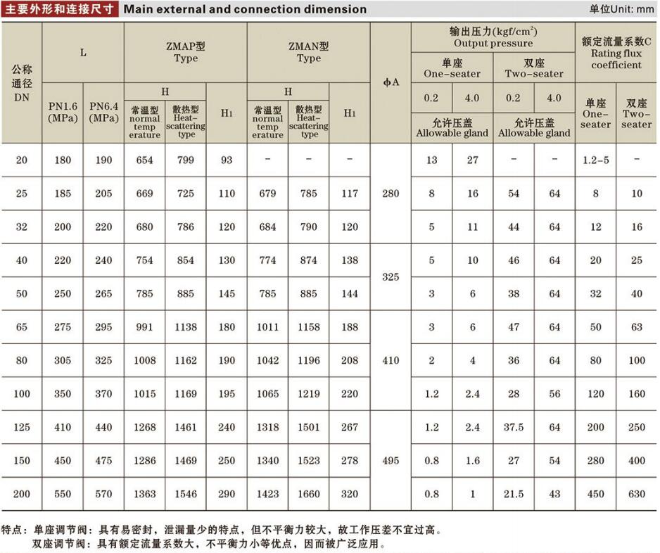 氣動薄膜調節(jié)閥詳情.jpg